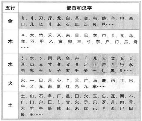 寶 五行|康熙字典：宝的字义解释，拼音，笔画，五行属性，宝的起名寓意。